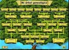 ARBOL GENEALÓGICO
