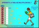 APRENDER A MULTIPLICAR JUGANDO
